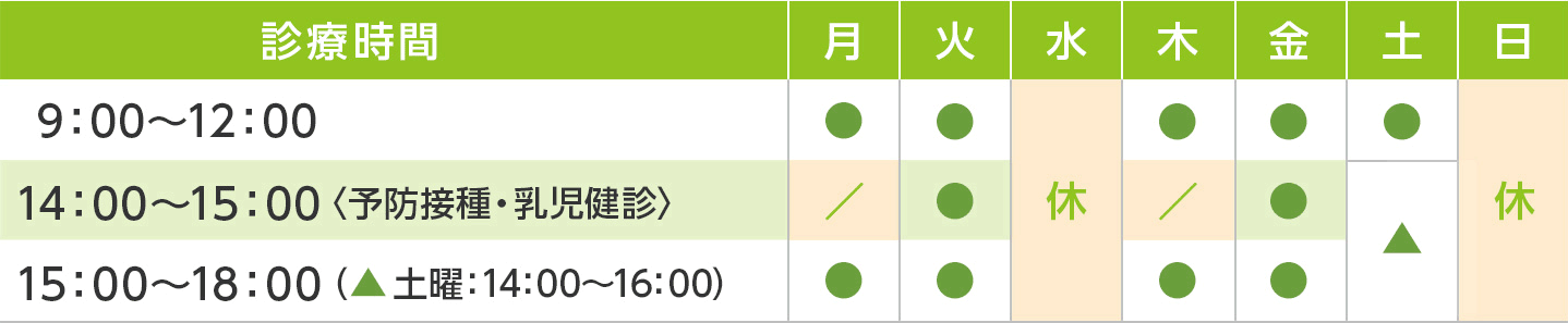 診療時間